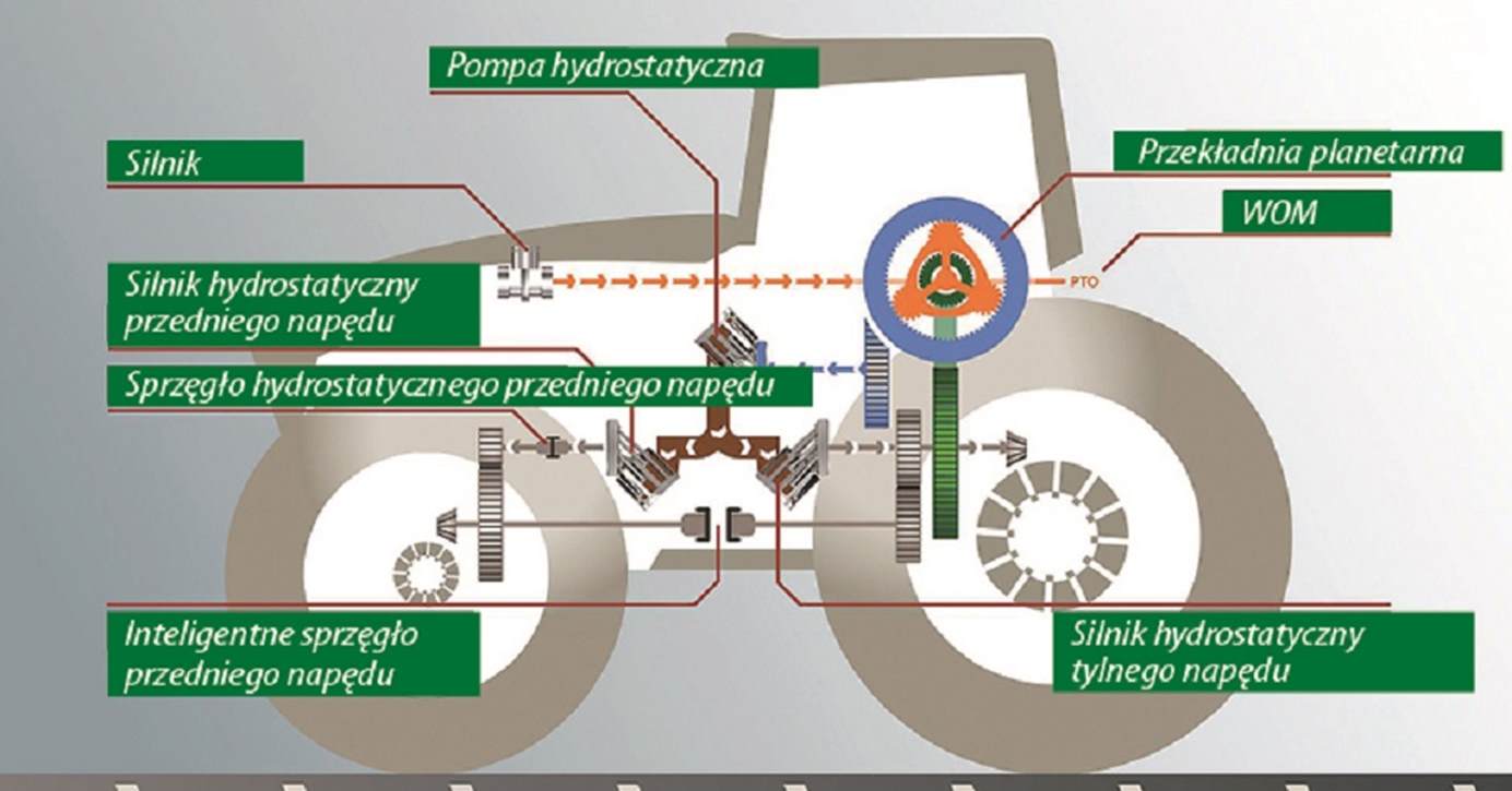 Fendt VarioDrive