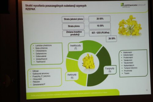 PSOR, integrowana ochrona roślin, środki ochrony roślin, konferencja PSOR, rolnictwo zrównoważone
