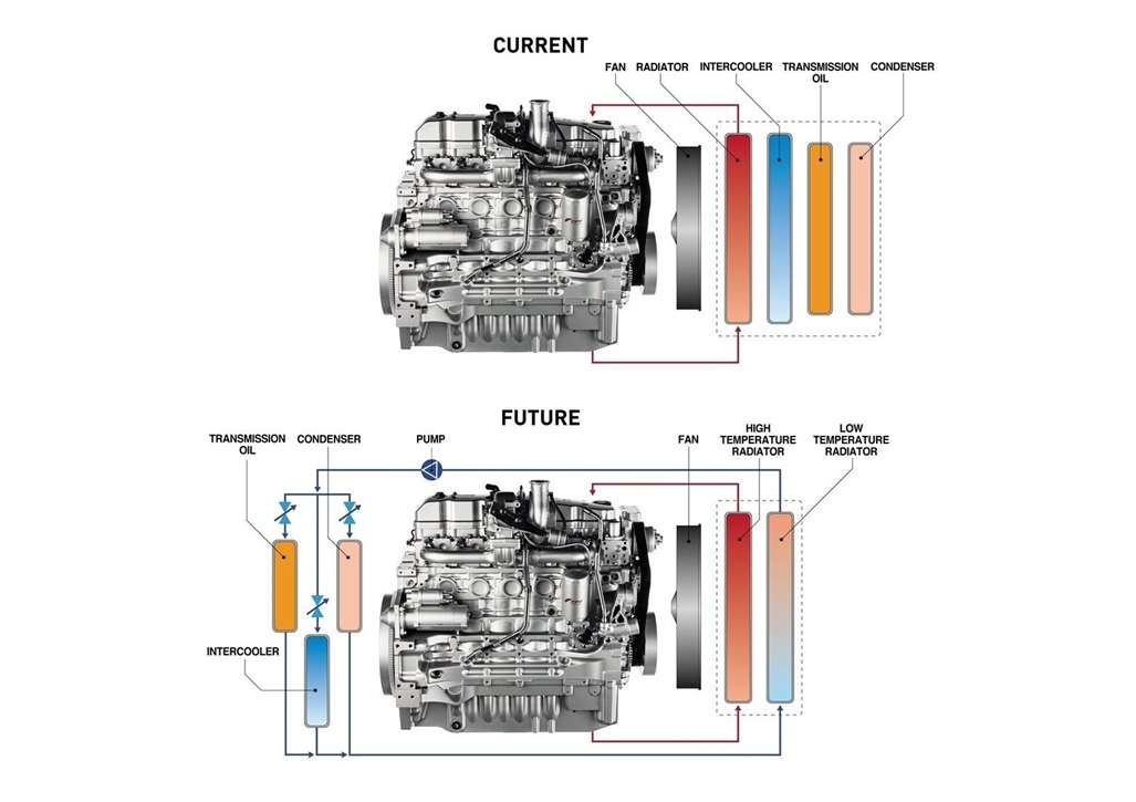New Holland High Efficiency Heat Rejection System