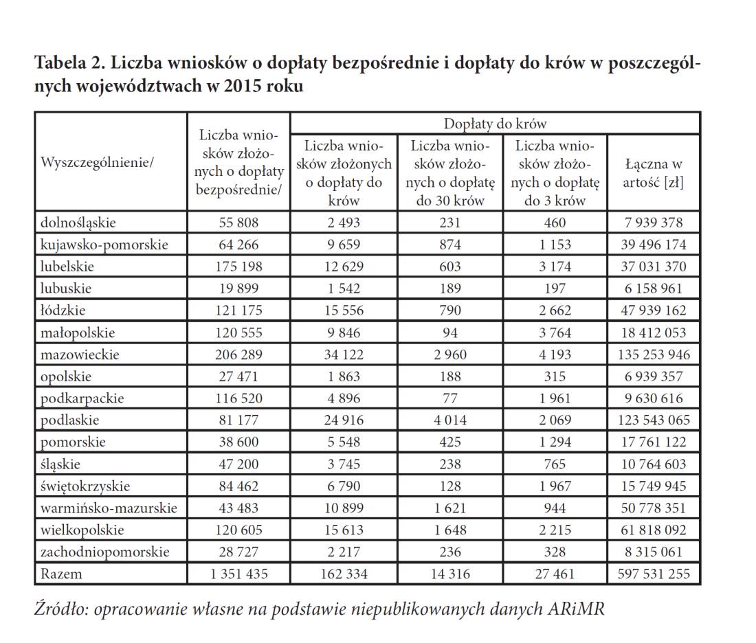 bydło mleczne, mleko, Fundusz Promocji Mleka, Nowoczesna obora - z nami wiesz co pijesz