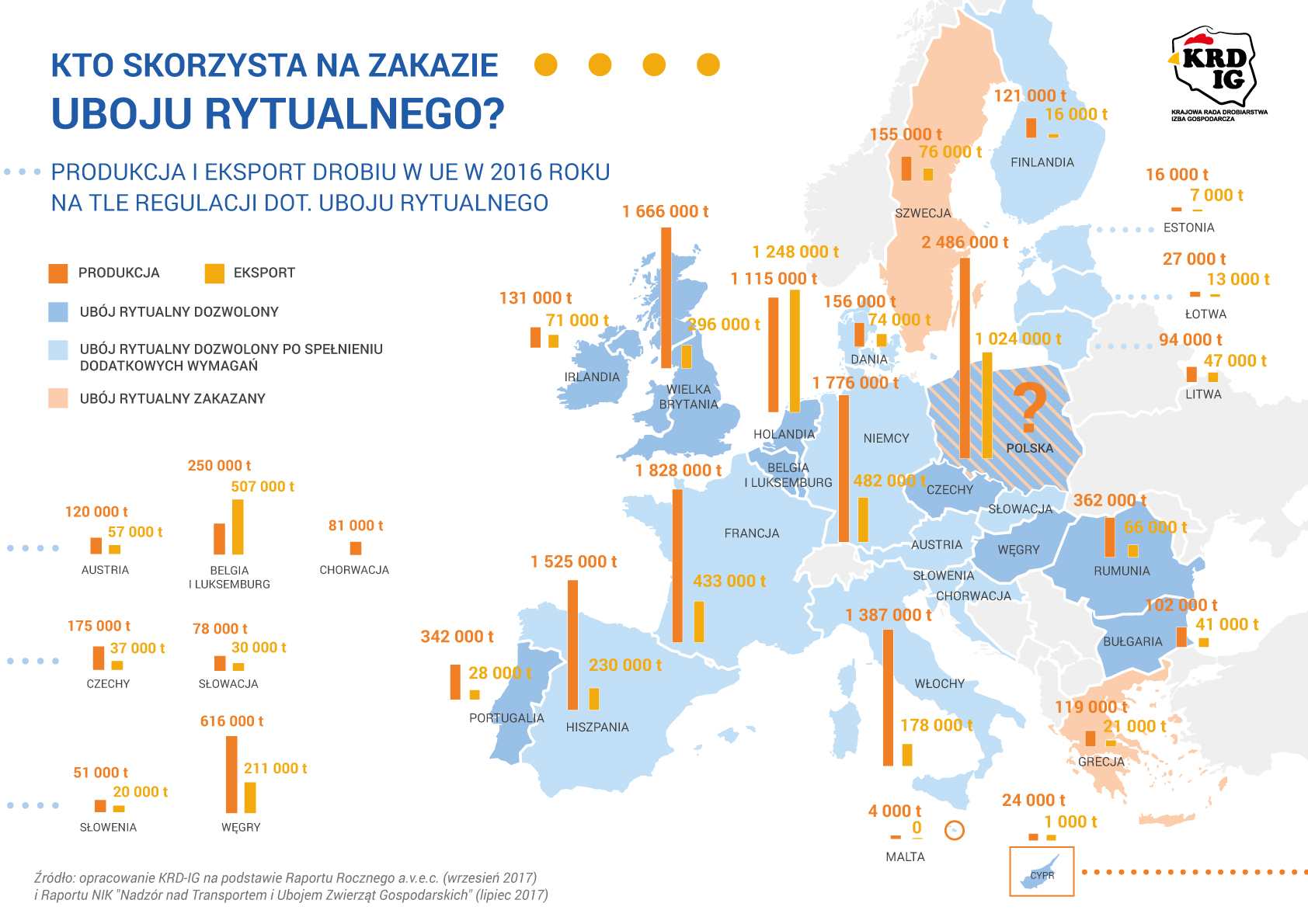 drób, zakaz uboju rytualnego, zakaz hodowli zwierząt futerkowych, prawo