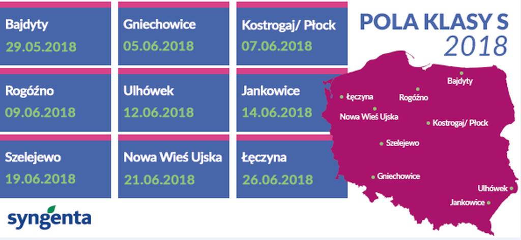 Pola Klasy S, Syngenta, spotkania polowe firma Syngenta, Pola Klasy S 2018, ELATUS ERA