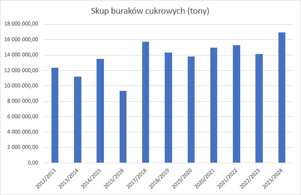 ZUBR Agrolok