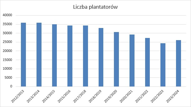 ZUBR Agrolok