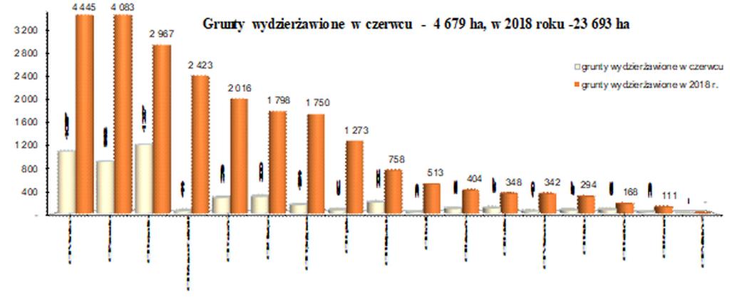KOWR, wykonanie rocznego planu KOWR, Krajowy Ośrodek Wsparcia Rolnictwa