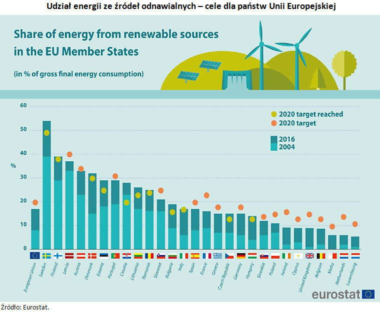 OZE, energia, zielona energia, NIK, odnawialne źródła energii