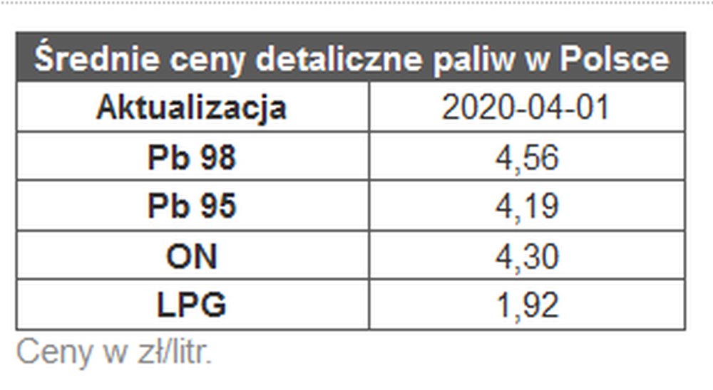paliwo, ceny paliw, ropa naftowa