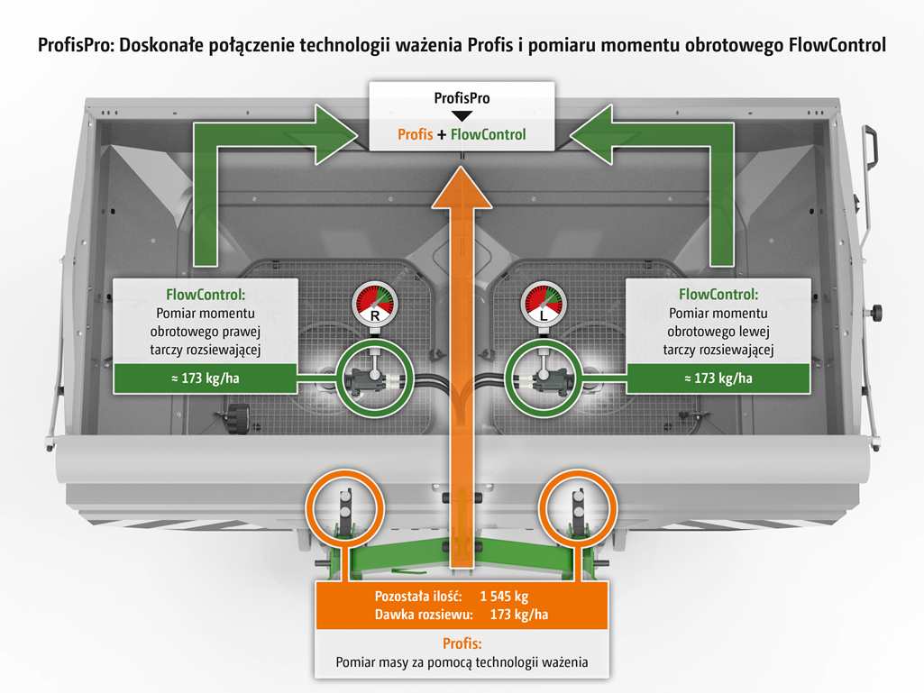 rozsiewacz Amazone z systemem ProfisPro