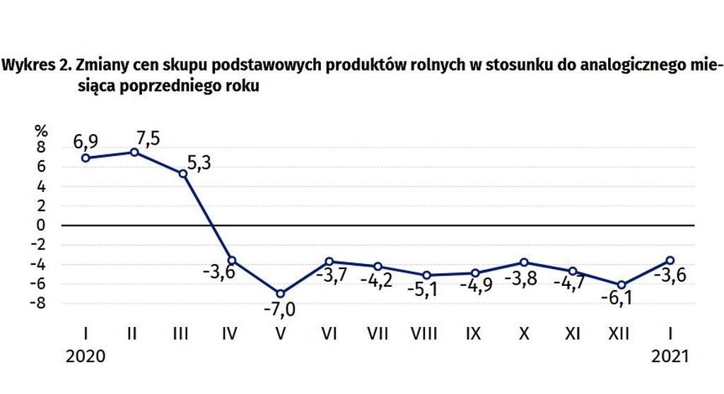 gus, pkb, polska gospodarka