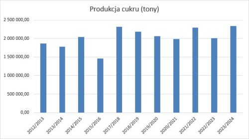 ZUBR Agrolok