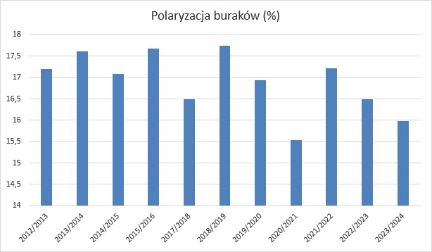 ZUBR Agrolok